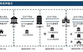 区块链农场游戏开发