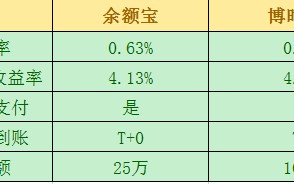 一、基金运营管理