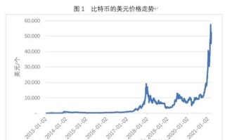 **掌握比特币脉搏最新行情价格走势图与深度分析

**