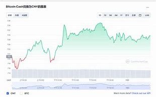 2012年比特币价格行情走势