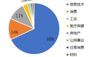 区块链技术包括哪些上市公司