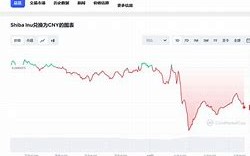 1.数据收集与分析