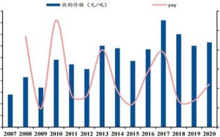 比原链未来估值高