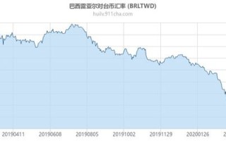 台币对人民币汇率最新