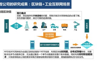 第3代区块链操作系统介绍