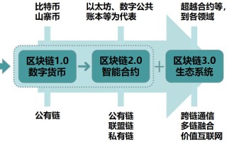 区块链流动性什么意思