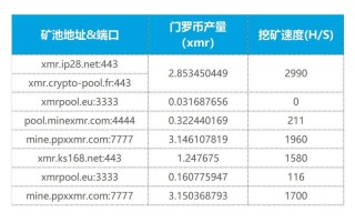 门罗币收益表