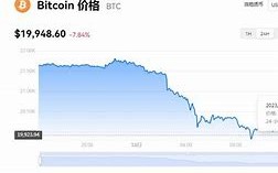 比特币价格今日行情比特币