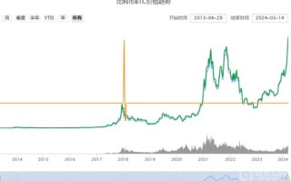 比特币走势实时解析洞察市场动态与投资策略