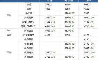 制定数字钱包开网时间表的成功计划与情绪管理