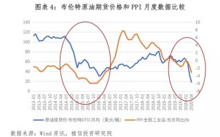 最新国际油价实时走势图