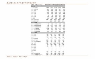 环保币最新价格表大全