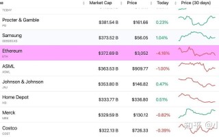 以太坊今日价格美元最新行情