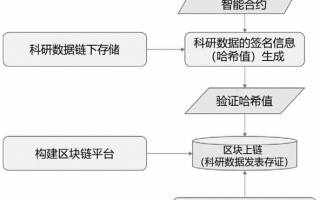 程序员怎么创业赚钱