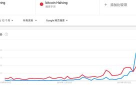 莱特币减半2023