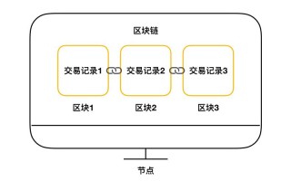 区块链技术应用答案