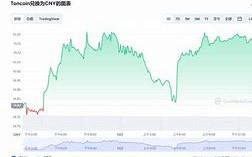 SHIB币今日价格行情