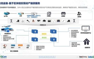 京东的区块链是什么