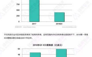 区块链多少分获奖