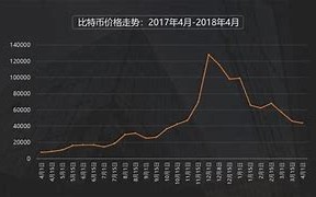 【实时掌握财富脉搏】比特币行情走势图-您的数字货币导航仪！