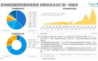 区块链已经在哪些行业应用