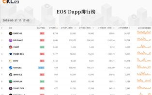 区块链信息发布平台