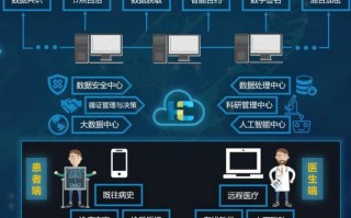 区块链怎么应用到医疗行业