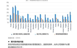 区块链数字技术工程师