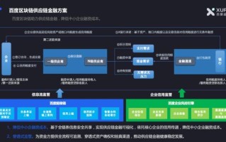 区块链信用监管平台官网查询