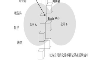 区块链做账