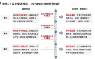 区块链技术出来十年没有普及的原因