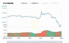 比特币新闻聚合与交易平台的设计方案