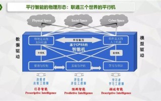 区块链模式和智慧链模式区别