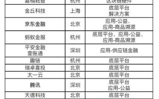 区块链金融上市公司