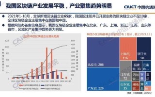 区块链白皮书pdf