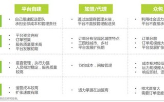 区块链技术和广东产业创新答案