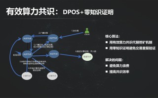 区块链技术是一种全新技术