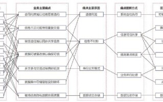 区块链的应用现状