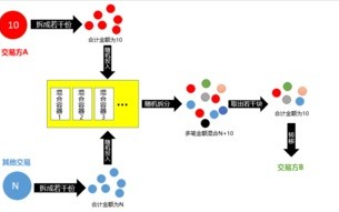 残疾人融入社会项目