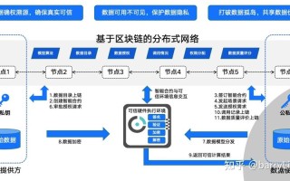 1.什么是区块链共享计算