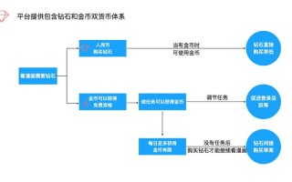 1.跨境支付和汇款