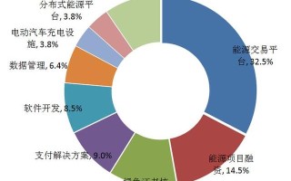 区块链实体项目应用范围有哪些