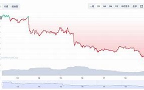 以太坊今日实时行情分析