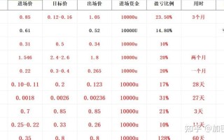 今天比特币行情分析