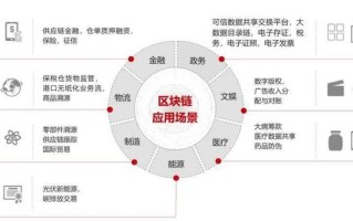 区块链物联网应用