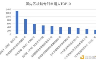 海外区块链网站