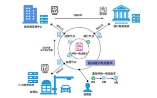 区块链代币什么意思