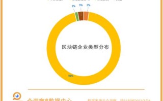 区块链已成下一个风口