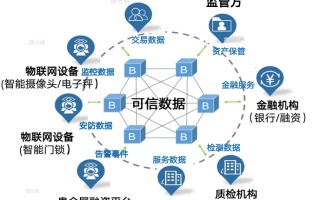 区块链质押挖矿风险