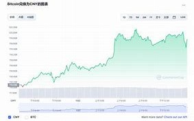 比特币价格今日行情走势分析